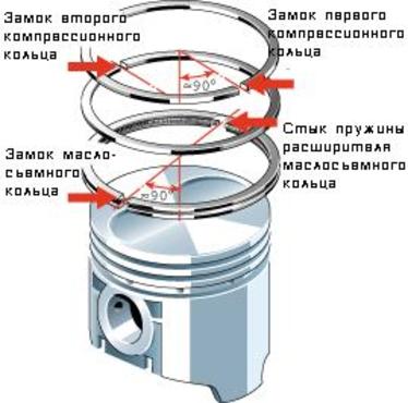 Замена поршневых колец ВАЗ цена в Москве - Автосервис Умелец